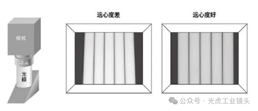 【光學知識】鏡頭也論分辨率？畸變率和遠心度又是什么？